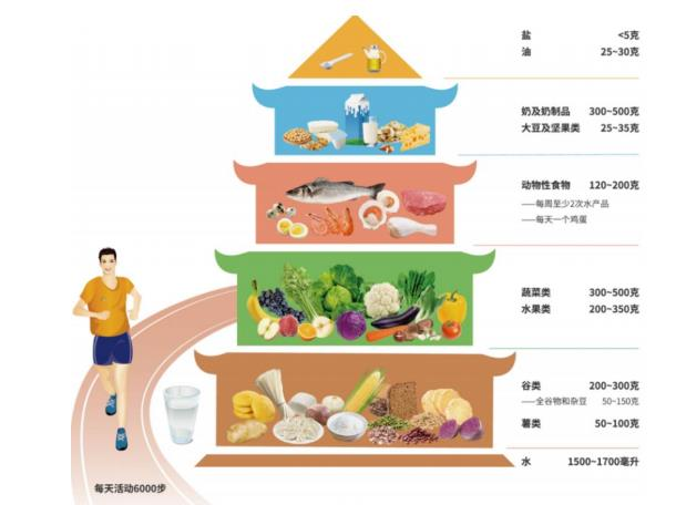鼎尚分享丨感染新冠后，每個(gè)階段該如何飲食？